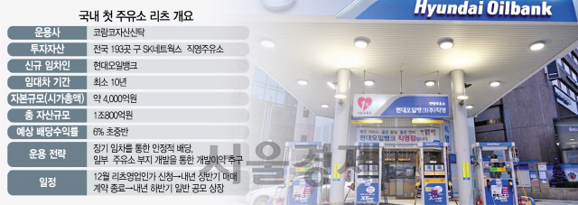 기업주유소 이미지
