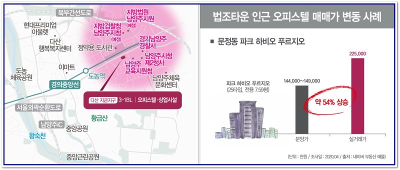 다산지금데시앙 이미지