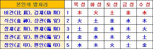 명궁디자인 이미지