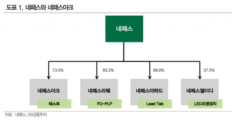 (주)네패스 이미지