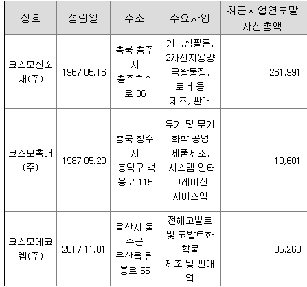 코스모화학 주식회사 이미지