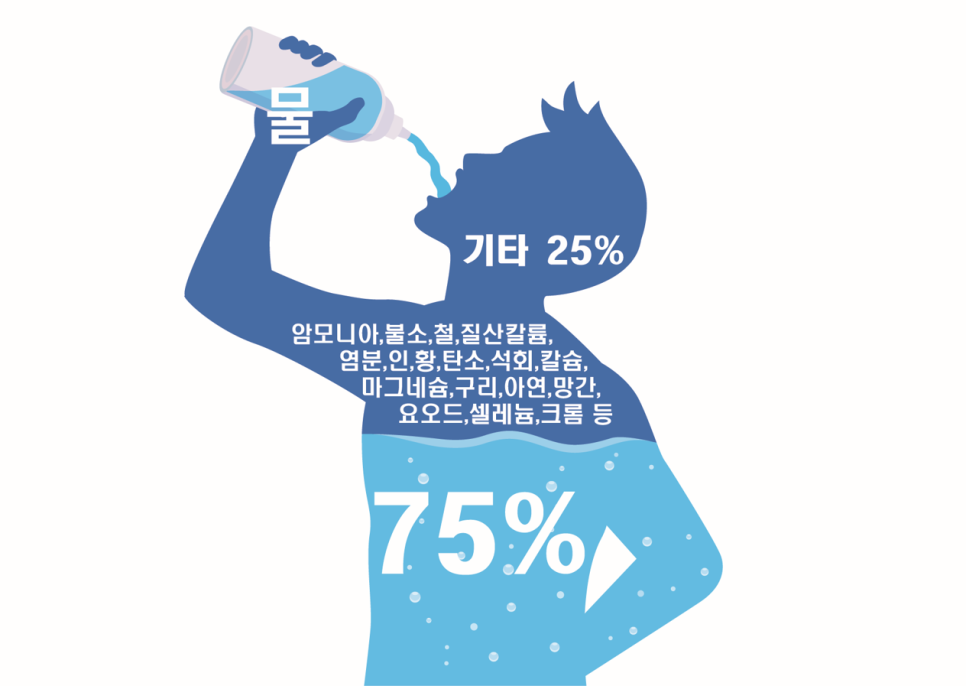 워터케어 이미지