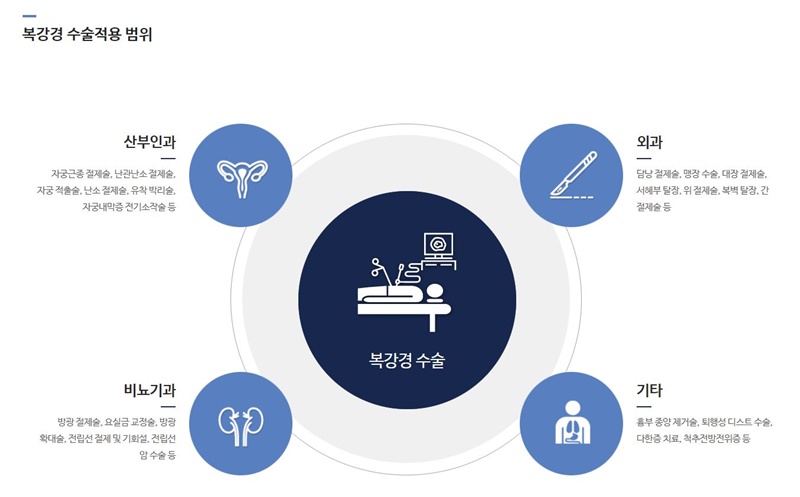 메디컬디엔에이 이미지