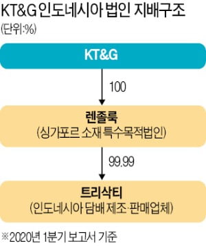 인수분식 이미지