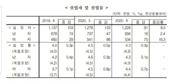 준실업 이미지