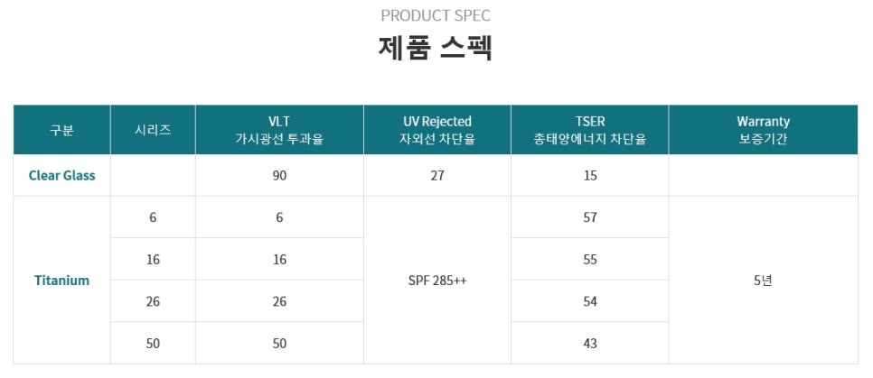 솔라가드 이미지