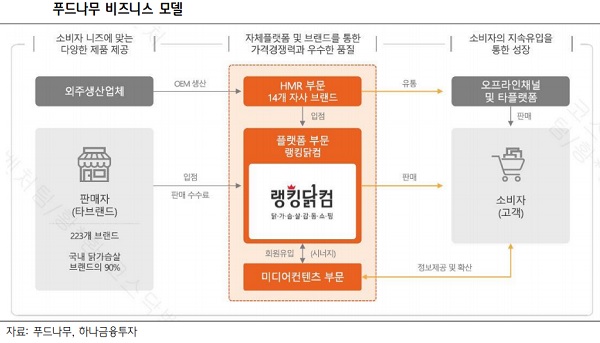 푸드나무 이미지