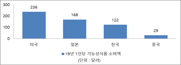 중국식품 이미지