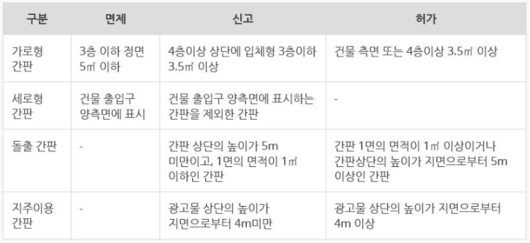 행정911행정사사무소 이미지