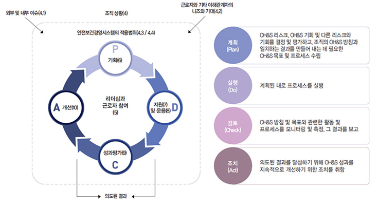 한국안전보건관리협회 이미지