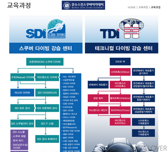 문수 스킨스쿠바 아카데미 이미지