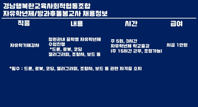 경남드론협동조합 이미지