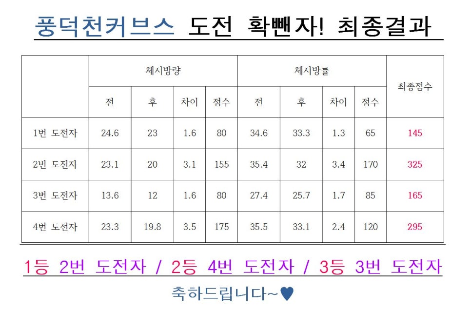 최*결 이미지