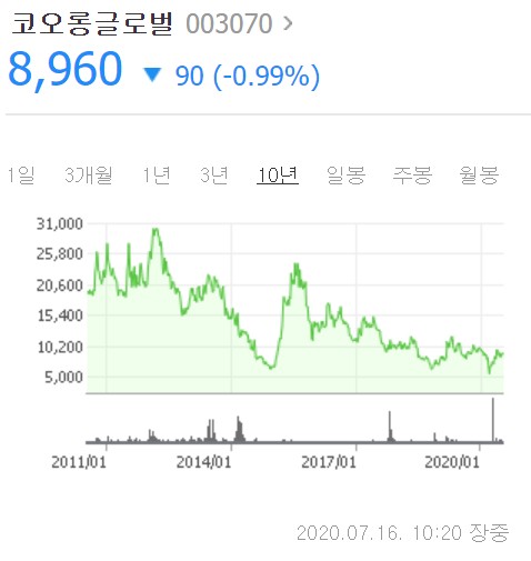 (주)비앤에스산업 이미지