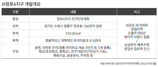 망포초등학교 이미지