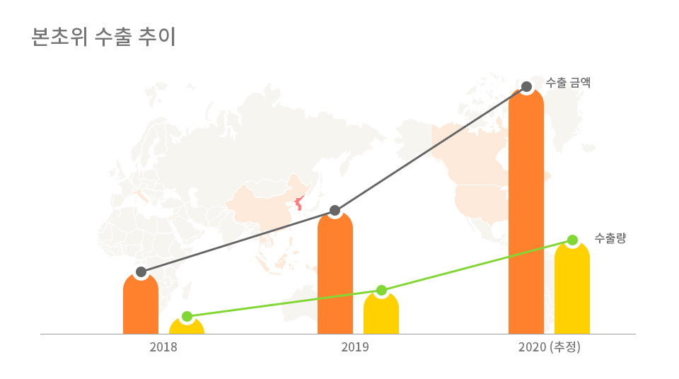 아라식품(주) 이미지