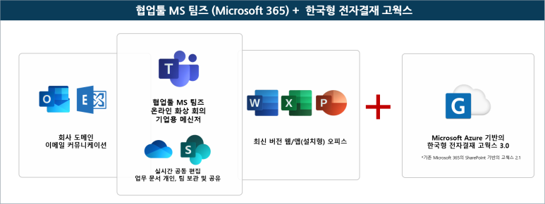 이치웍스 이미지