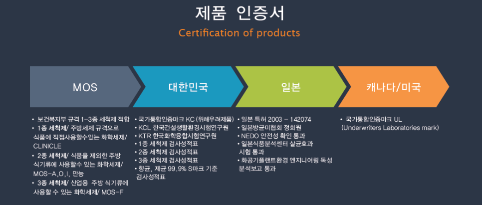 엄지크리닝 이미지