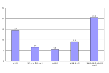 자동차 부품 소매업 이미지
