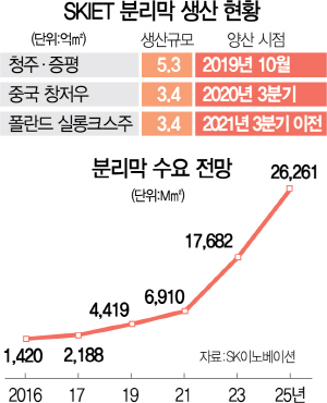SK아이이테크놀로지(주) 이미지