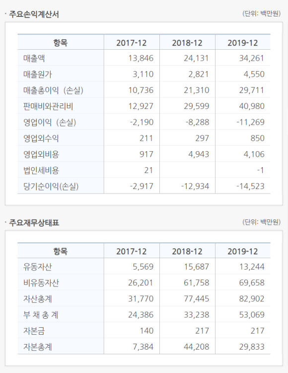 오티디코퍼레이션 이미지