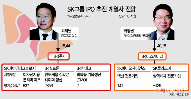 SK아이이테크놀로지(주) 이미지