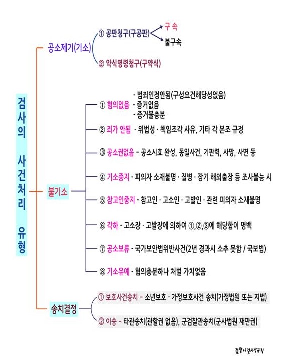 법무사이원태 이미지
