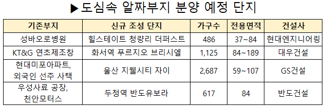 신풍개발 이미지
