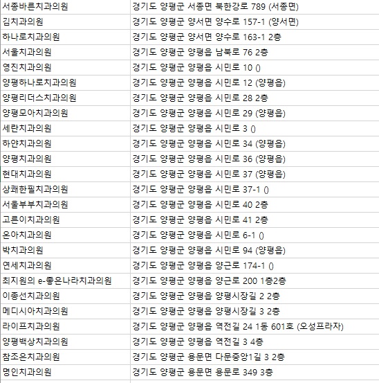 참미소치과의원 이미지