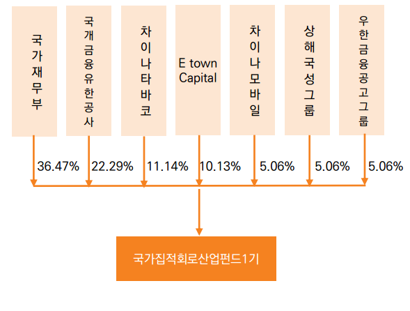 국성텔레콤 이미지