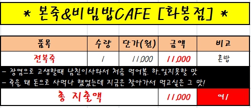 본죽&비빔밥(울산화봉점) 이미지