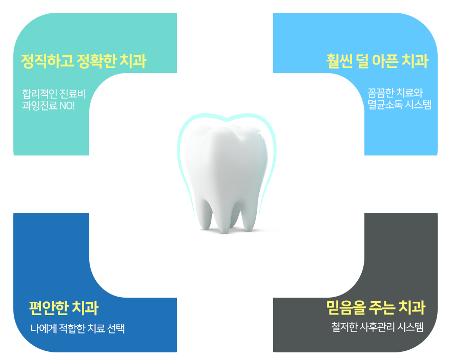 서울보스톤치과의원 이미지