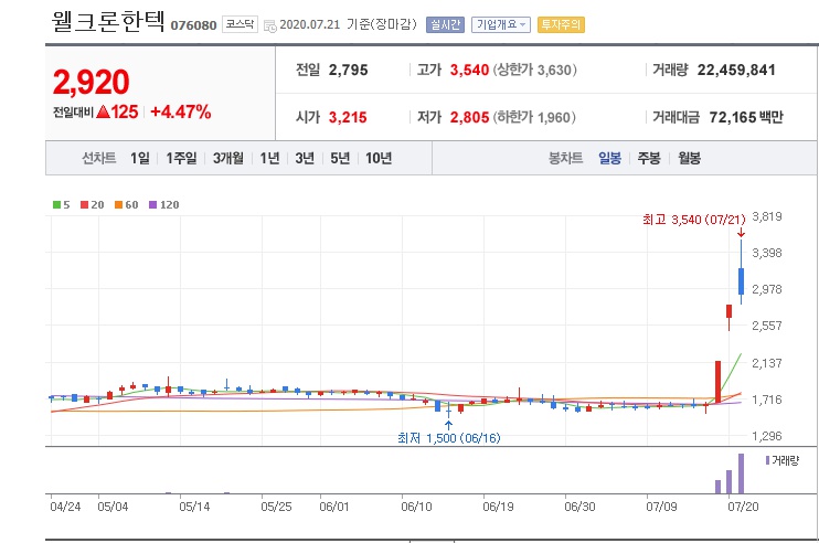 동원건축사사무소 이미지