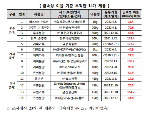 일이삼유통 이미지