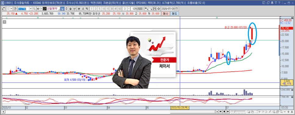 신일제약(주) 이미지