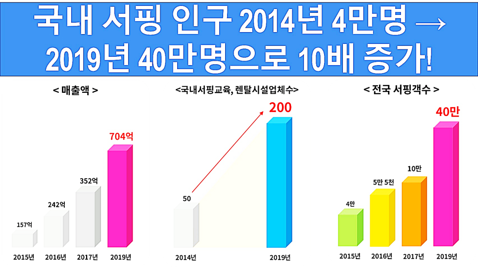 금강아쿠아레저 이미지