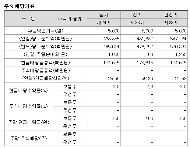 율텔레콤 이미지