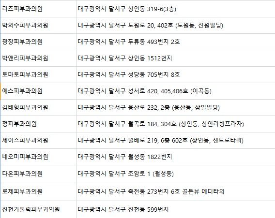 로제피부과의원 이미지