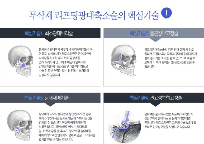 페이스성형외과의원 이미지
