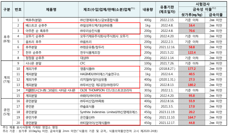 일이삼유통 이미지