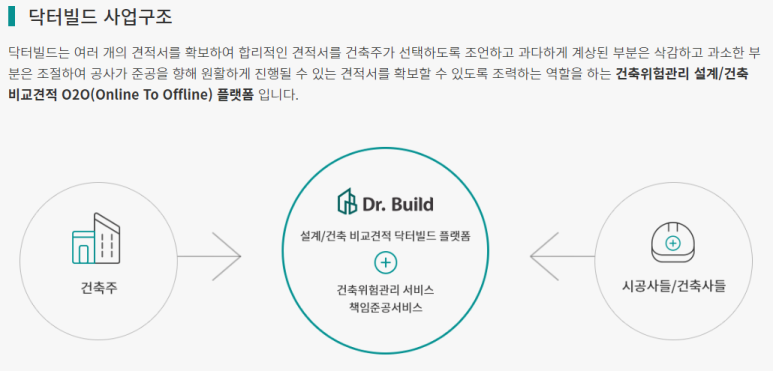 닥터빌드 이미지