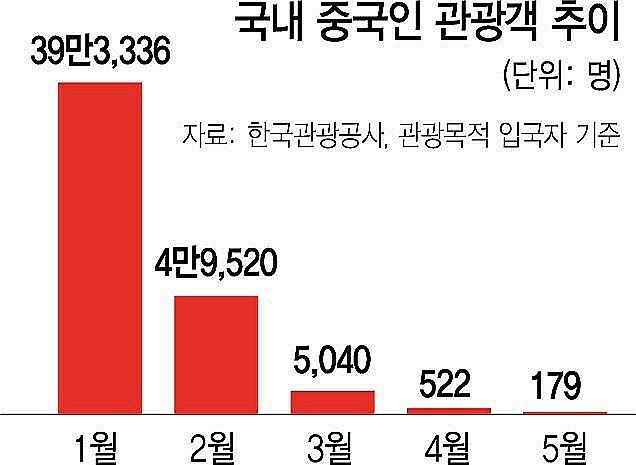 천국양행 이미지