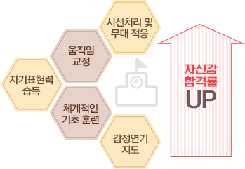 서울방송연기아카데미 이미지