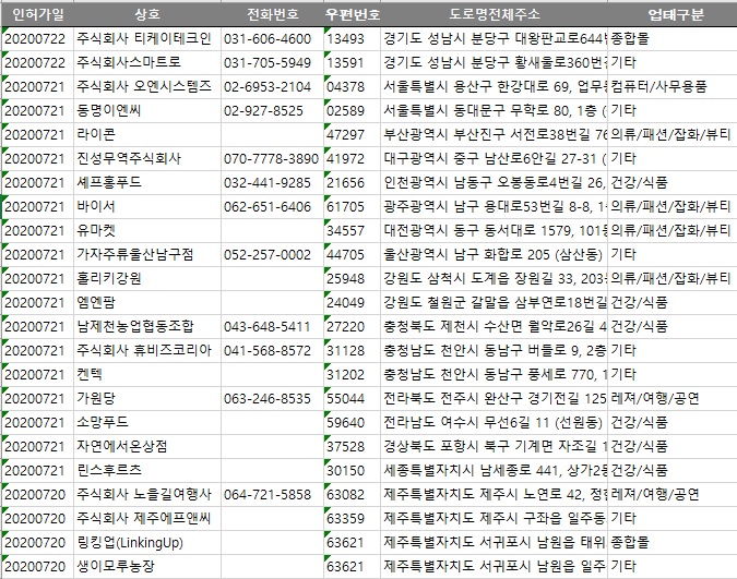 주식회사 노을길여행사 이미지