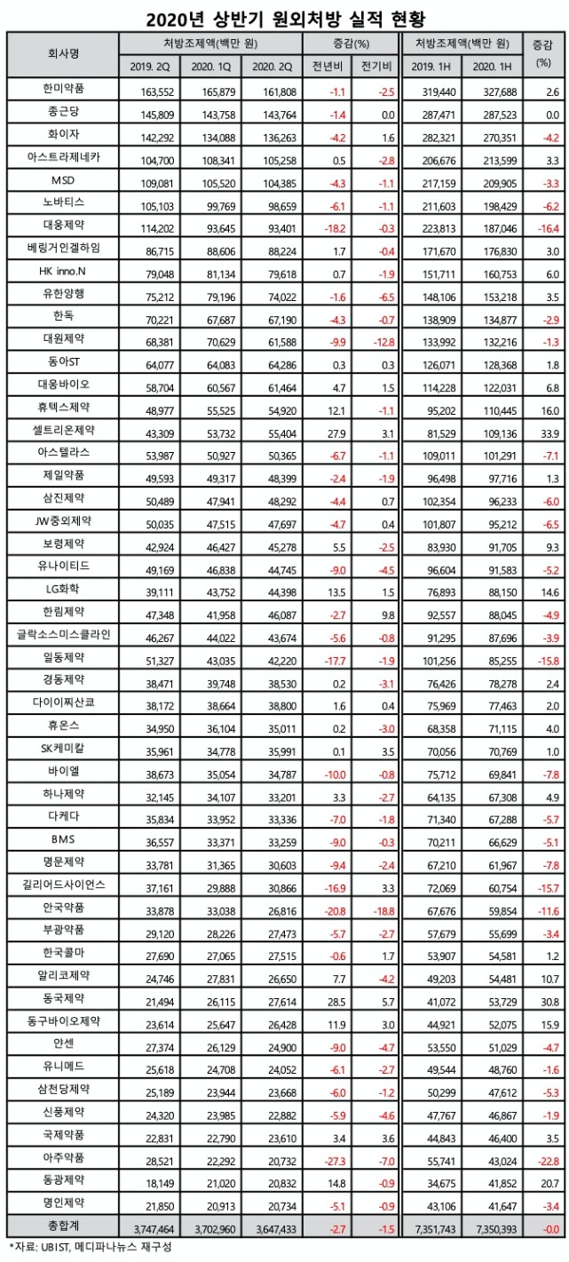 (주)동구바이오제약 이미지