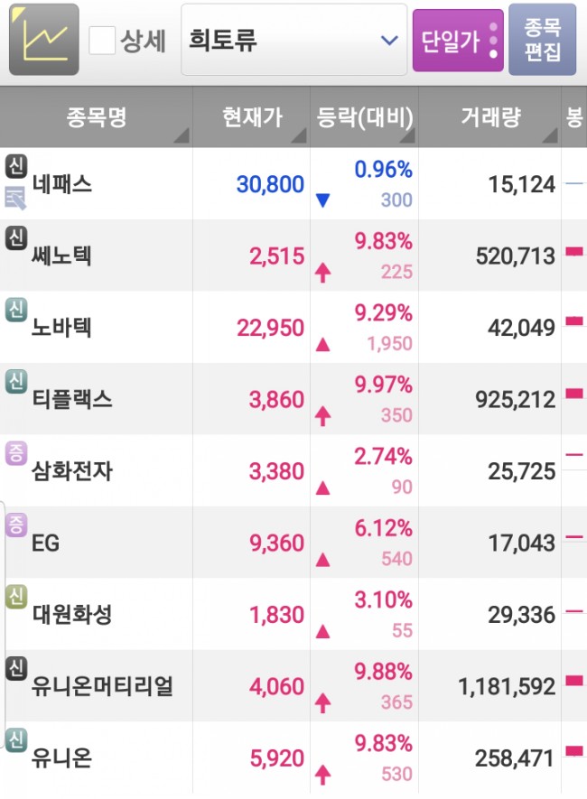 혜인씨푸드 이미지
