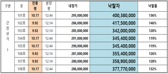 신안인스빌세탁소 이미지