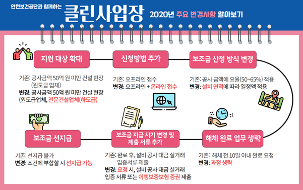 클린컨설팅 이미지