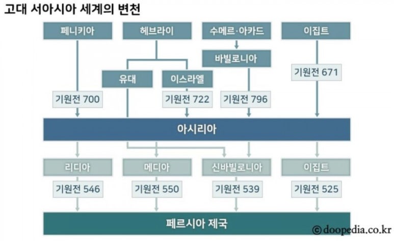 성경그릇 이미지