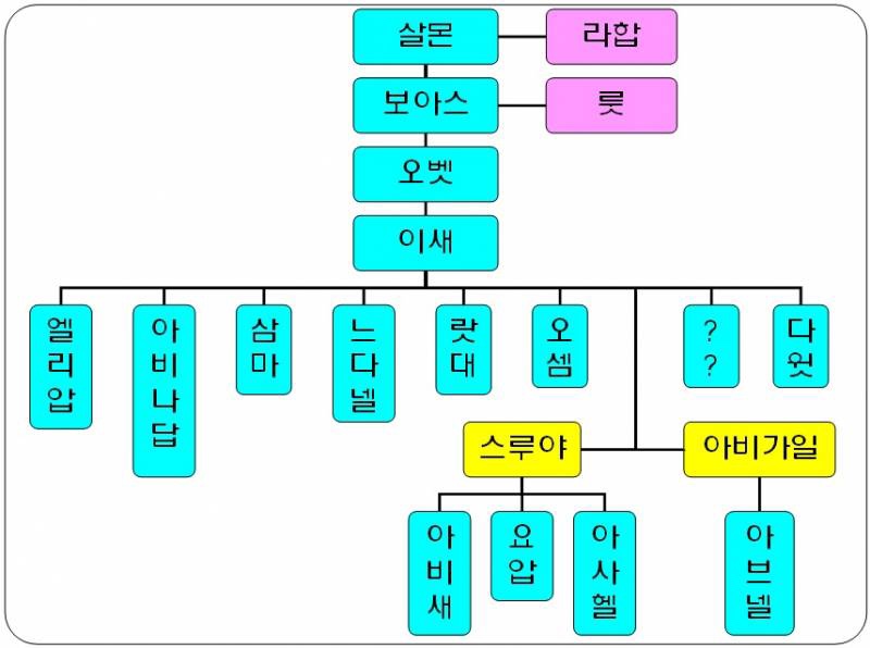 이새 이미지